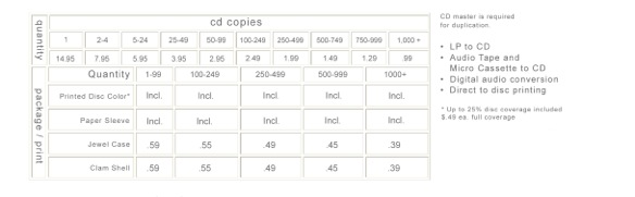 cd_chart_web