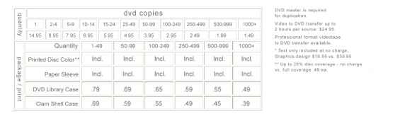 dvd_chart_web